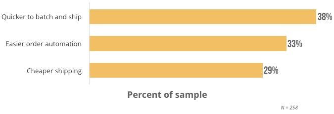 holiday shipping success