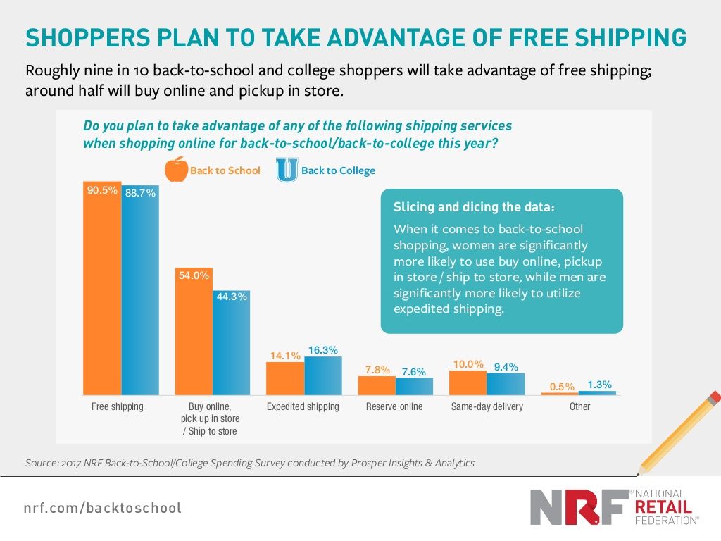 back to school ecommerce NRF survey