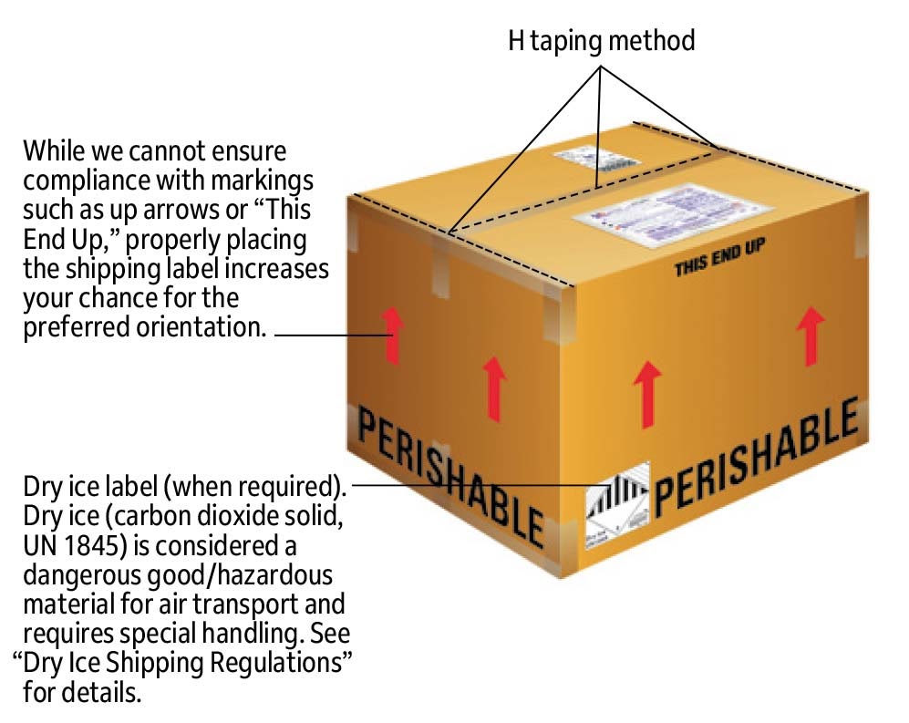 Perishable items like eggs need to be marked and follow specific guidelines from USPS.