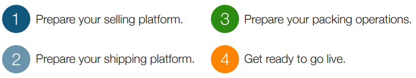 Preparing for international shipping