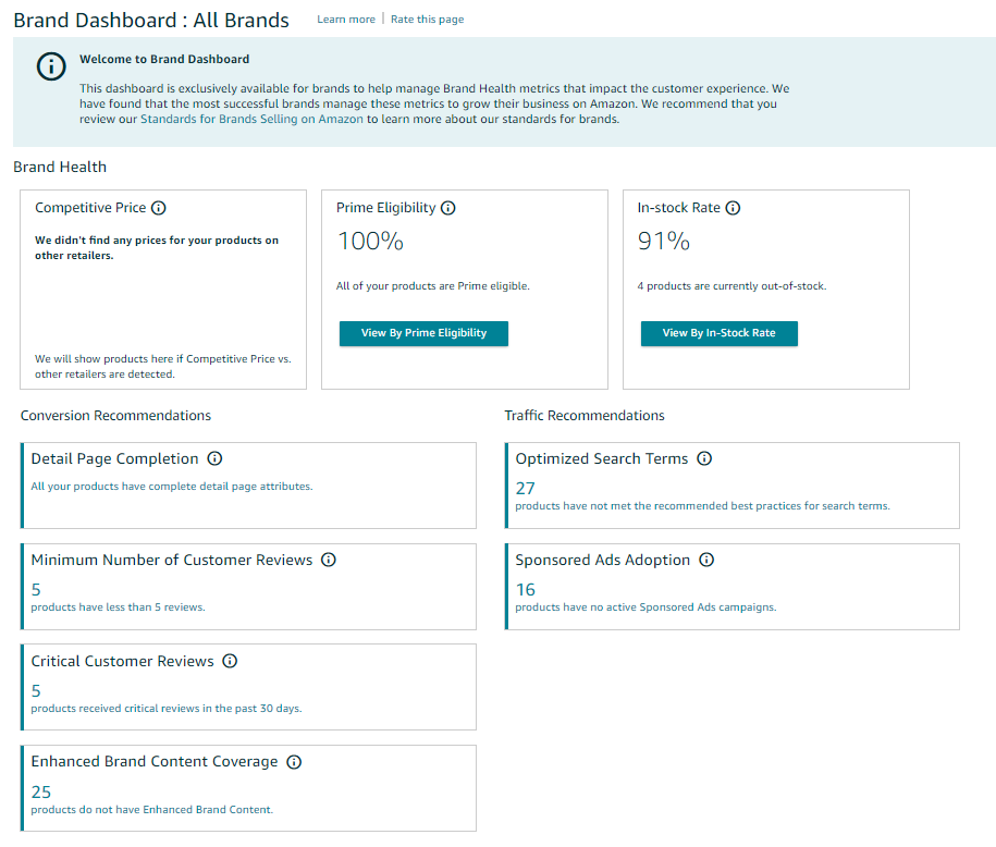 Amazon Brand Analytics dashboard