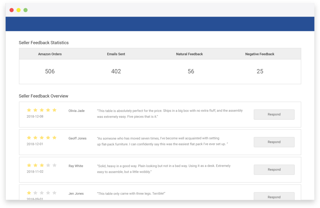 amazon feedback management