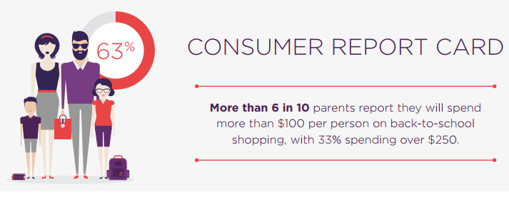 back-to-school tips RetailMeNot