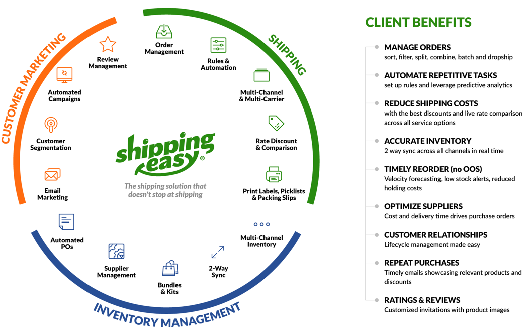 why serious online sellers choose shippingeasy platform