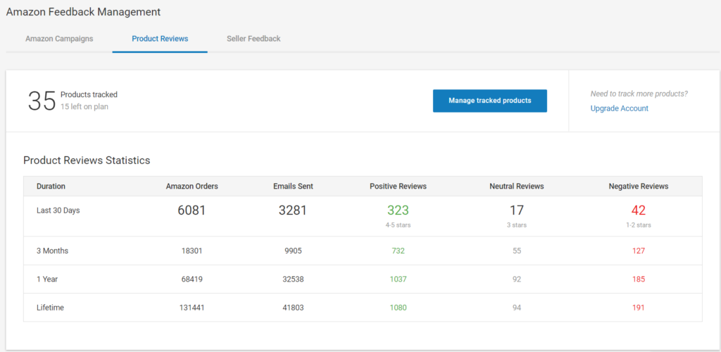 Amazon product reviews dashboard