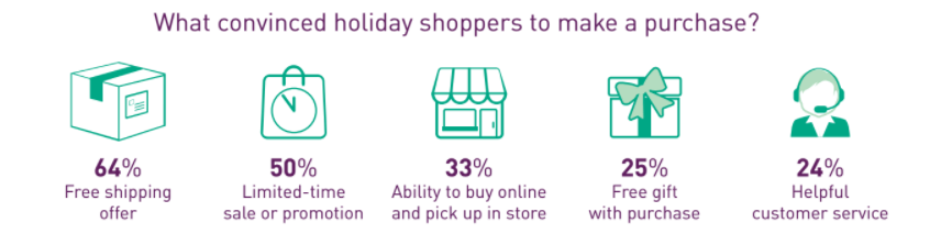 customer data holiday ecommerce